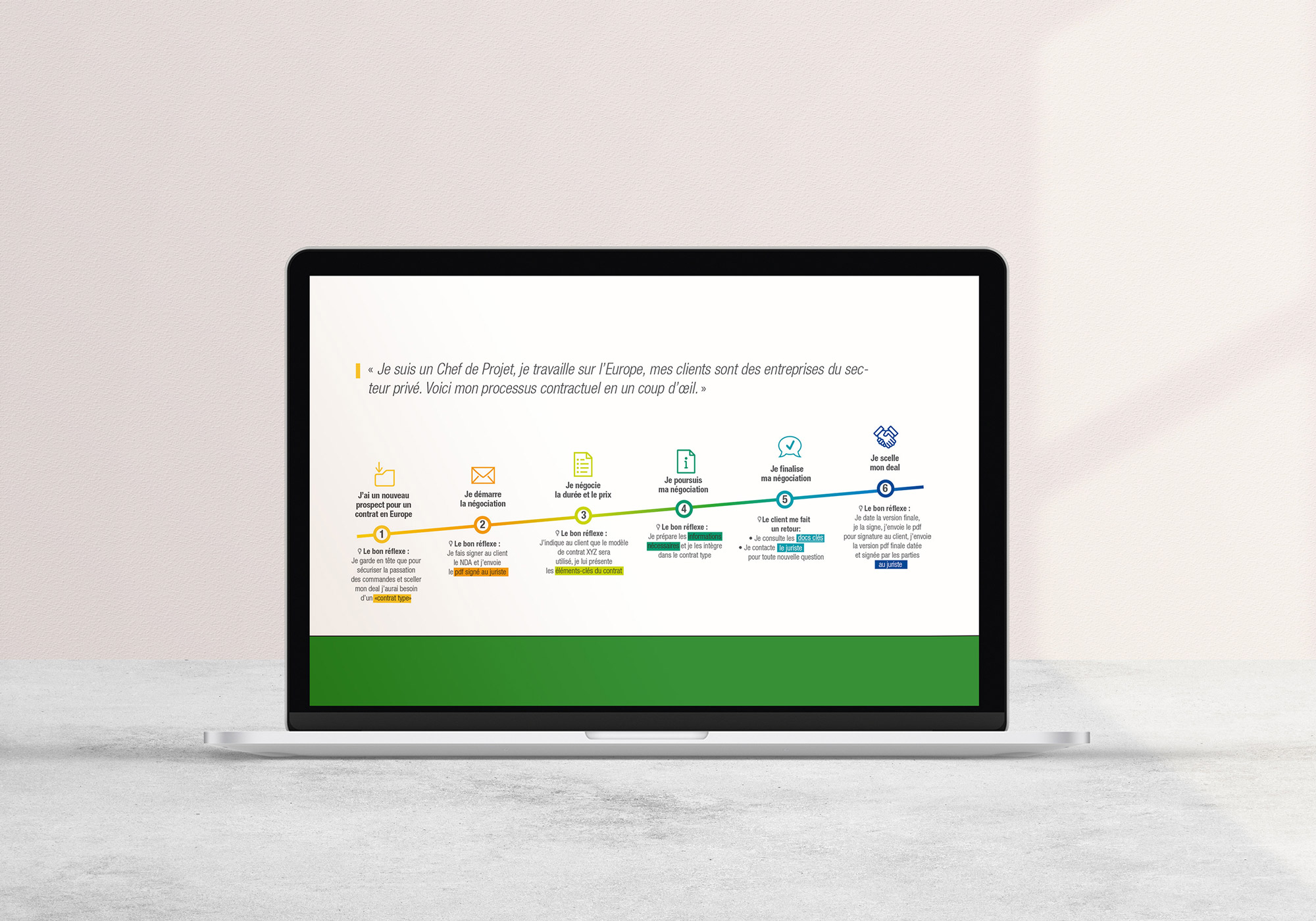 Renault digital contract process to autonomized business team mockup