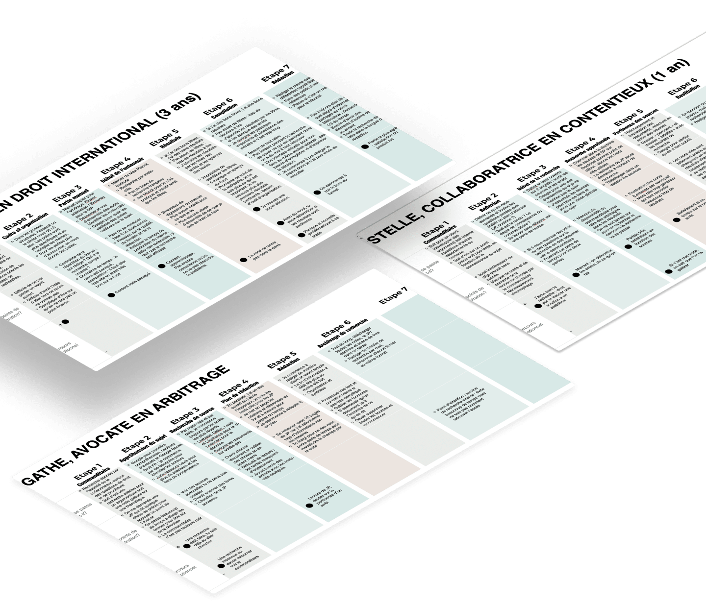 Legal design user journey Lefebvre