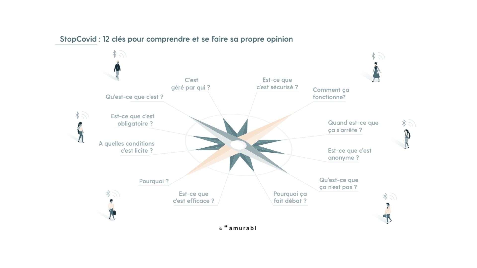 Stop Covid - 12 clés pour comprendre et se faire sa propre opinion