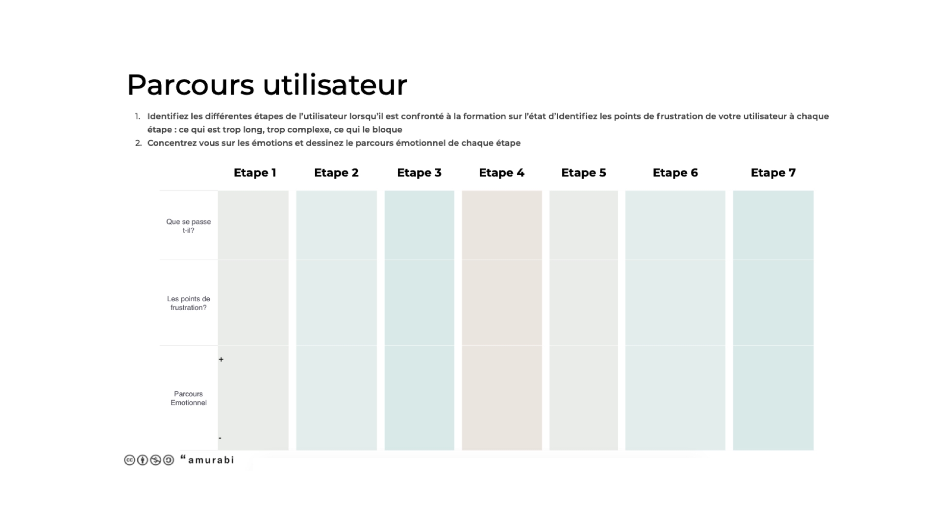 Profiles & parcours Amurabi