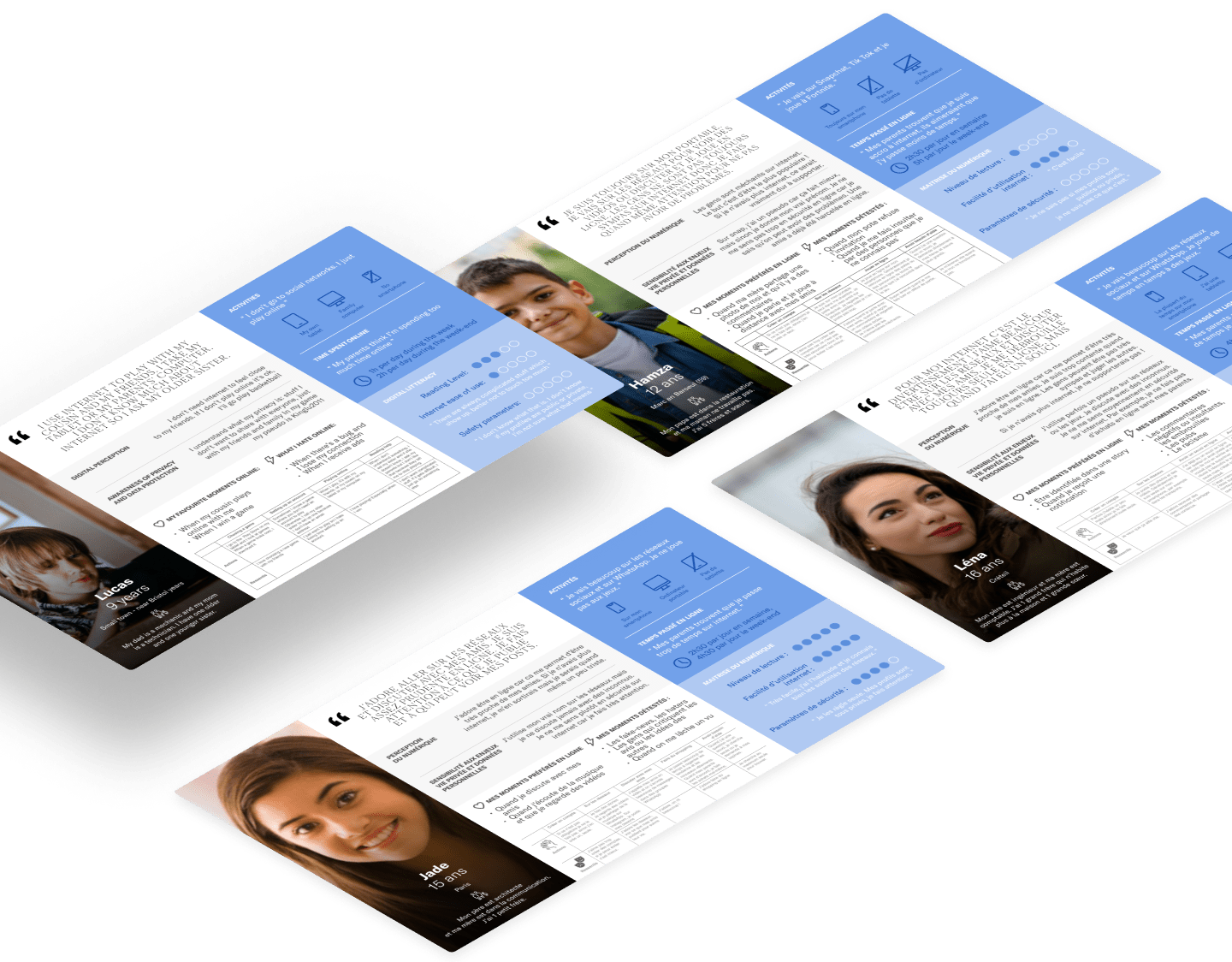 Fiche personae réalisé pour les projets de la CNIL