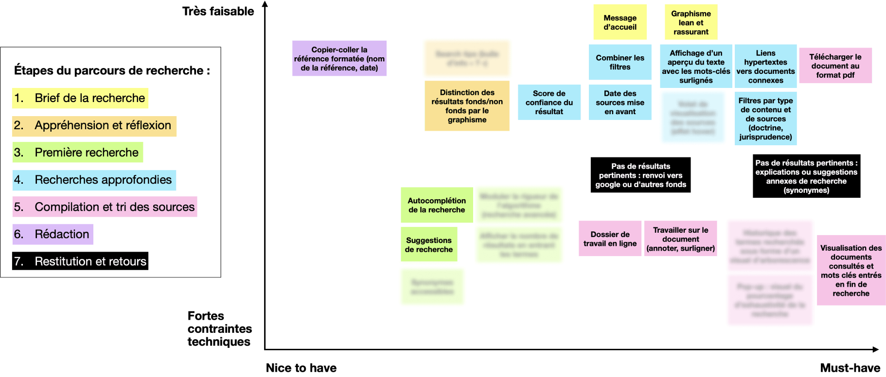 Fonctionnalités du moteur de recherche en langage naturel Lefebvre Dalloz