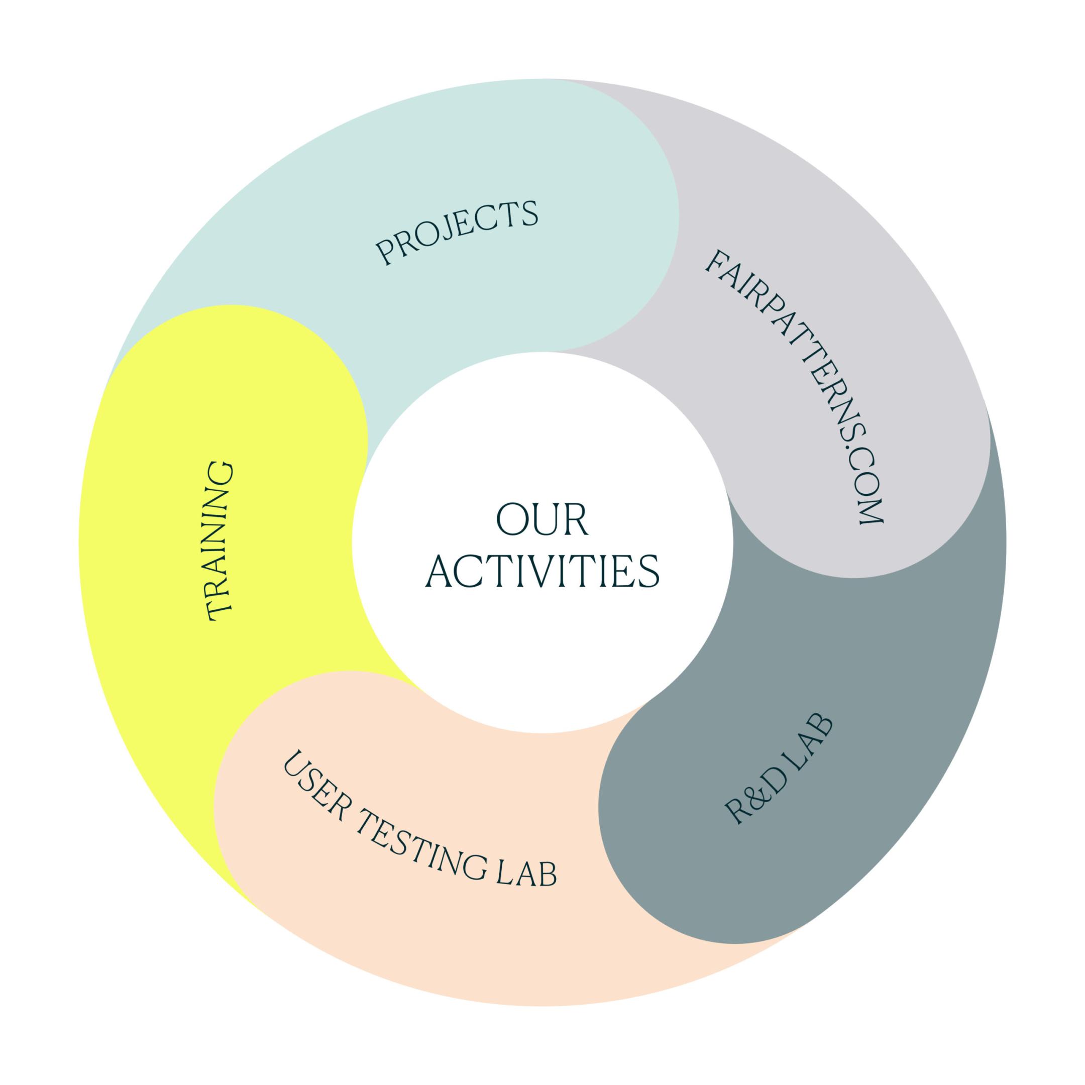 Amurabi's activities