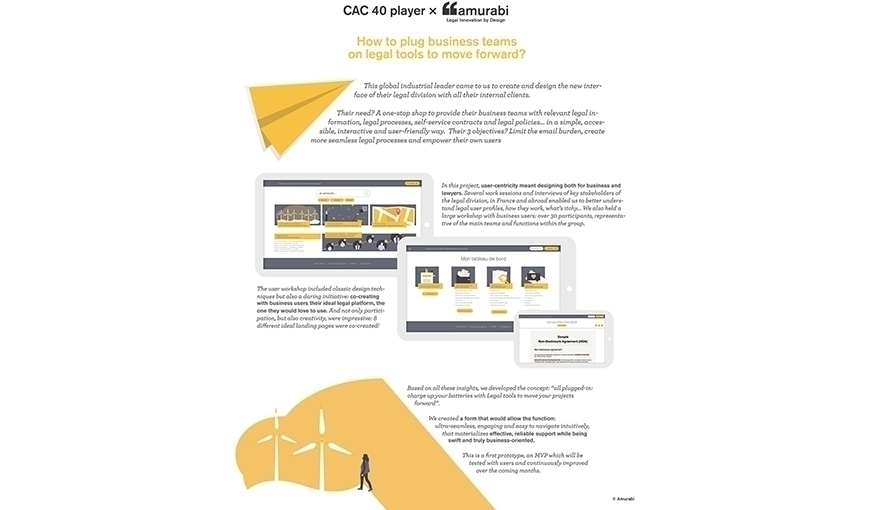 Les décideurs - Le legal design: un tournant pour les juristes