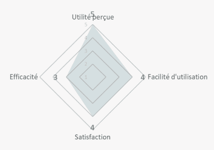 Legal design user testing graphic image